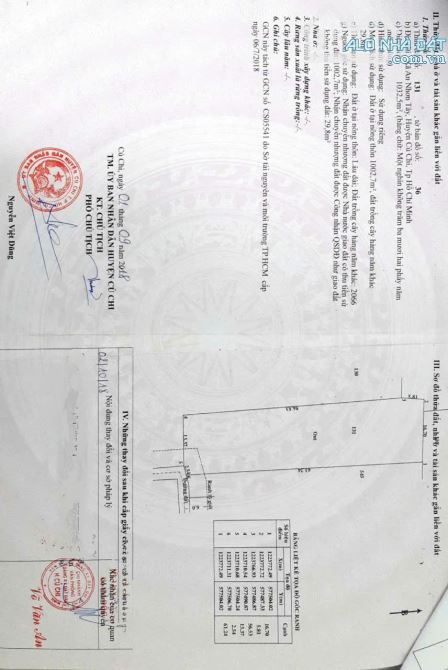 Cần bán gấp 1000m2 đất thổ cư full đường nhựa ở An nhơn tây giá 4,2 tỷ - 1