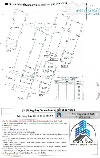 ️️️ Cần Bán Gấp nhà hẻm 294 Đường Xô Viết Nghệ Tĩnh, Phường 21, Quận Bình Thạnh - 12