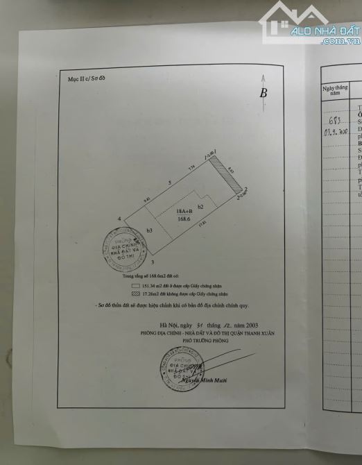 Nguyễn Trãi Thanh Xuân 245tr/m2, mặt tiền 9m, ô tô tránh nhau