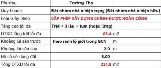 Đất Mặt tiền Đường số 2 Trường Thọ Thủ Đức 80m (4x20) chỉ 7,2 tỷ