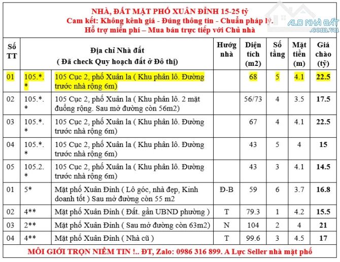 CỤC 2. 105 XUÂN LA TÂY HỒ. PHÂN LÔ. THOÁNG TRƯỚC SAU. NỞ HẬU 68M2 CHỈ 22,5 TỎ - 3