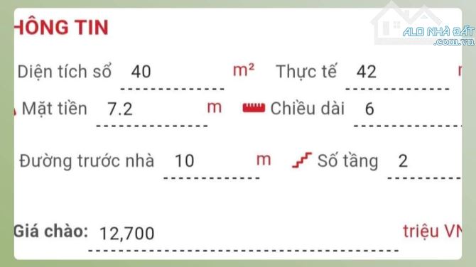 Bán Gấp Mặt Tiền Ngang 7m Trường Sa P15 Q.Bình Thạnh giá chỉ 12,7tỷ