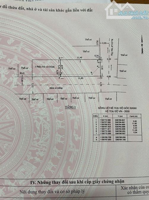 Hàng hiếm Lê Văn Thọ,P9,GV,căn góc 2MT Hẻm thông 6m,5x12m giá chỉ 6ty5 còn Tl - 1