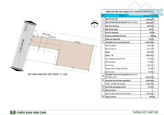 Bán Đất Mặt Tiền Đường Kha Vạn Cân(Đã Có GPXD 2 Hầm 18 Tầng)DT:1018m2(10x50) Giá 120 Tỷ TL - 6