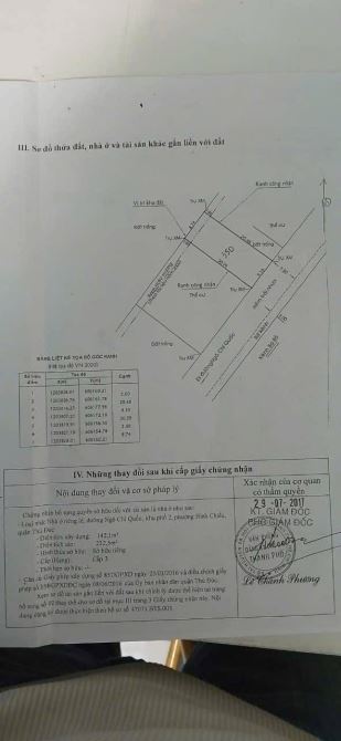 Bán căn nhà trệt lầu và 2 dãy trọ trên lô đất 200 mét phường bình chiểu Thu nhập - 4