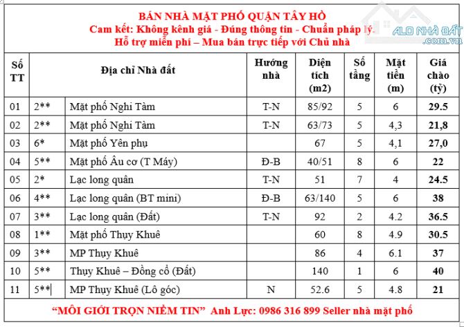 BIỆT THỰ MINI MỚI - PHỐ LẠC LONG QUÂN, TÂY HỒ - 15M RA HỒ TÂY - 5 T THANG MÁY. CHỈ 38 tỏi. - 1