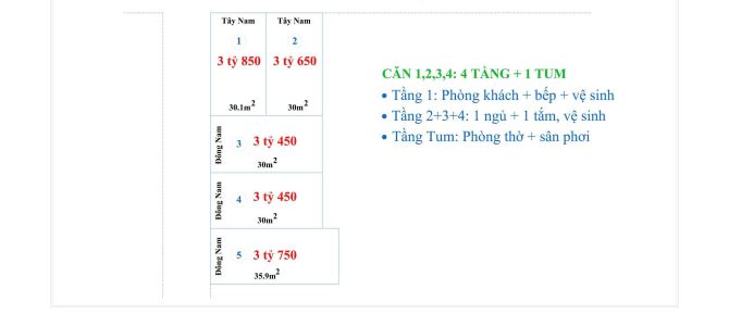 Hơn 3 tỷ-nhà 5 tầng HÀ ĐÔNG Ô tô qua cửa Cách Bx Yên Nghĩa 5p đi ô tô - 1