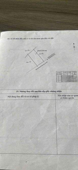 3,5 tỷ - 87,8m2 Đất Siêu phẩm hàng hiếm mặt tiền Phong Châu gần KĐT Mỹ gia - 1