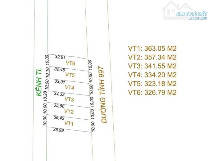 F0 MẶT TIỀN TỈNH LỘ 997 - PHƯỚC LONG THỌ - NGAY CẠNH KHU CÔNG NGHIỆP ĐẤT ĐỎ - 5