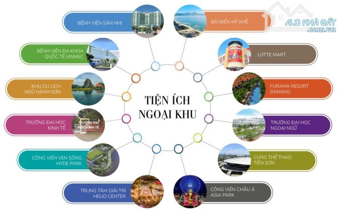 Bán nhà 5 tầng Mặt tiền Nguyễn Lộ Trạch, Hòa Cường Nam, Hải Châu, TP Đà Nẵng sát sông Hàn. - 1