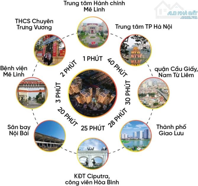 Bán Căn Biệt THự Song Lập DA Hud Mê Linh 268m2  Giá siêu mềm Vào Theo Tiến độ vay vốn 70%