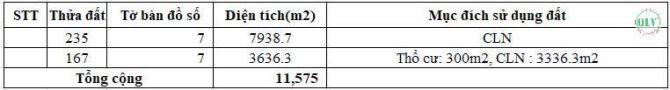 Cơ hội đầu tư hấp dẫn bán đất nhà xưởng diện tích 98.280 m2 kcn Nhơn Trạch, Đồng Nai