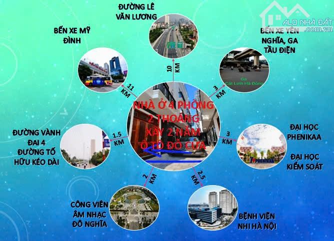 Nhất cận tlhị, nhị cận Giang.Nhà riêng 4PN, 4WC, 31m2 tại Đông La, Hoài Đức, Sát Yên Nghĩa