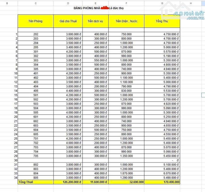 Lê Đức Thọ, CHDC, DÒNG TIỀN 2 TỶ/NĂM, 100M,8TẦNG TM, 33 PHÒNG KK, 20 TỶ - 2