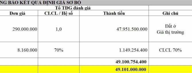 Chủ ngộp nặng giảm sốc 10ty _ trước mặt phố - sau hẻm xe tải _ diện tích : 166m chỉ 36 tỷ - 5