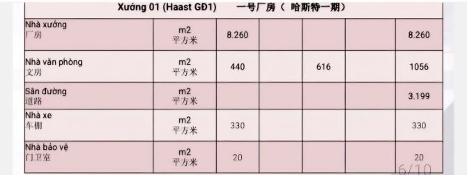 Cho thuê nhà máy tại khu công nghiệp Đồng Văn I tổng DT   4000 M2 ĐẾN 32000 M2 - 1