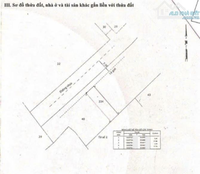 Siêu Phẩm Bán nhanh Căn nhà Ở Trung Chánh Hóc Môn  89m2 SỔ HÔNG RIÊNG 880triệu bao phí - 9
