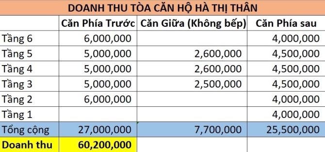 🎉🎉💤 Bán Toà Căn Hộ 6 Tầng Siêu VIP Cạnh Cầu Rồng, Sông Hàn, 14 Phòng căn hộ cao cấp - 24