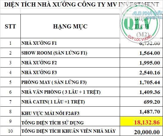 Bán nhà xưởng sản xuất 18.132 m2 kcn Dĩ An, Bình Dương - 5