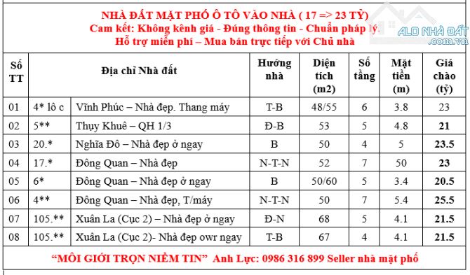 10 NHÀ ĐẸP Ở NGAY ĐÓN TẾT THỤY KHUÊ - TÂY HỒ NHỈNH 20 TỎI - 5