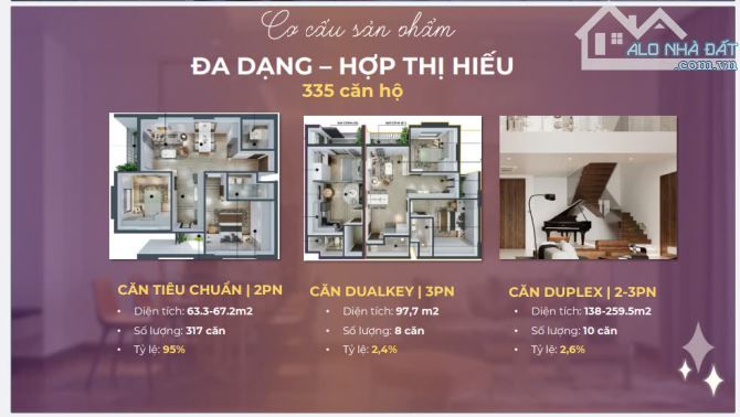 MIA CENTER POINT - CĂN HỘ SÁNG GIÁ NHẤT TRUNG TÂM TP. ĐÀ NẴNG CHỈ VỚI 40 TRIỆU/M2 ‼