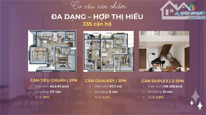 Chỉ từ 2tỷ5 có ngay căn hộ Chung cư cao cấp view biển xịn xò tại Đà Nẵng - 1