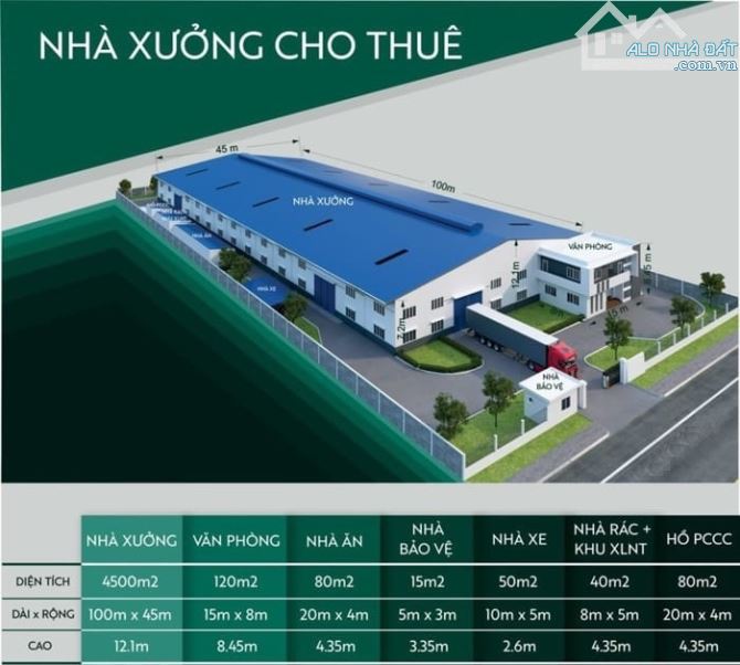 Cho thuê 4.500 m2 kho xưởng mới trong KCN Bình Dương Gía : 3.6 USD/m2 - 5