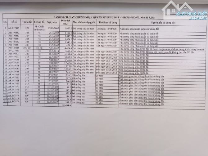 Bán nhanh lô đất  mặt tiền đường Nguyễn Bình, Nhơn Đức, Nhà Bè , TPHCM - Sổ đỏ chính chủ. - 1