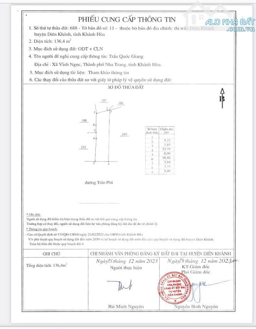 Bán Đất Mặt Tiền đường Trần Phú - Diên Khánh ( View Sông Cái ) - 5