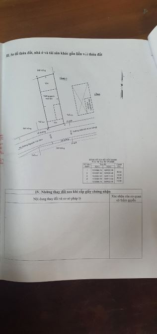 Bán xưởng full 300m2. Ấp 6 Nguyễn Văn Bứa. Gần ngã 4 Hocmon