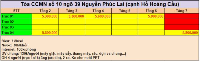 Khai Trương CCMN 39 Nguyễn Phúc Lai Đống Đa 25m2 Gác Xép Full Nội Thất Thang Máy Ban Công - 12