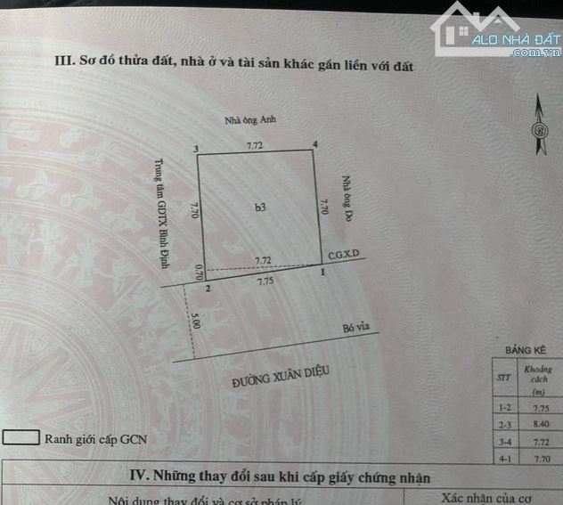 Siêu phẩm có một không Hai mặt tiền Xuân Diệu vị trí đắc địa bậc nhất Quy Nhơn