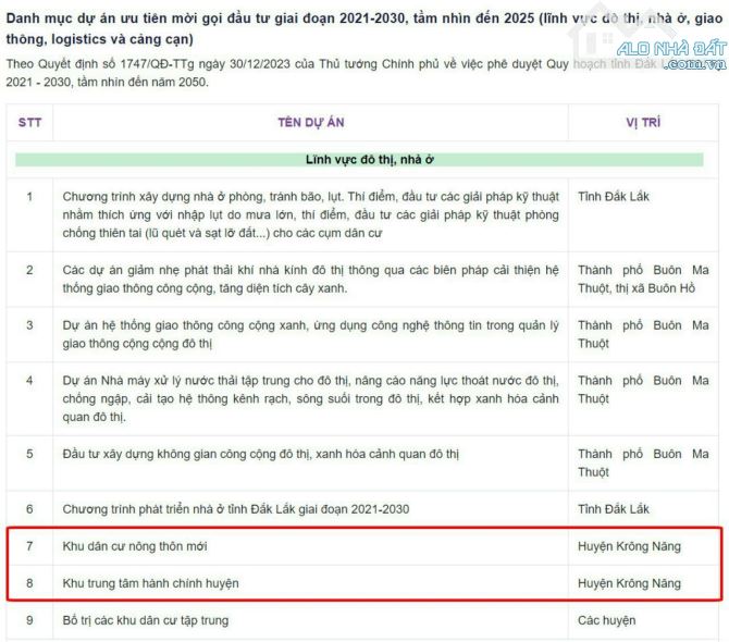 ĐẤT NỀN SỔ ĐỎ HỒ SINH THÁI PHÚ LỘC – THỊ TRẤN KRONG NĂNG – ĐĂK LĂK. KỀ ỦY BAN XÃ. - 2