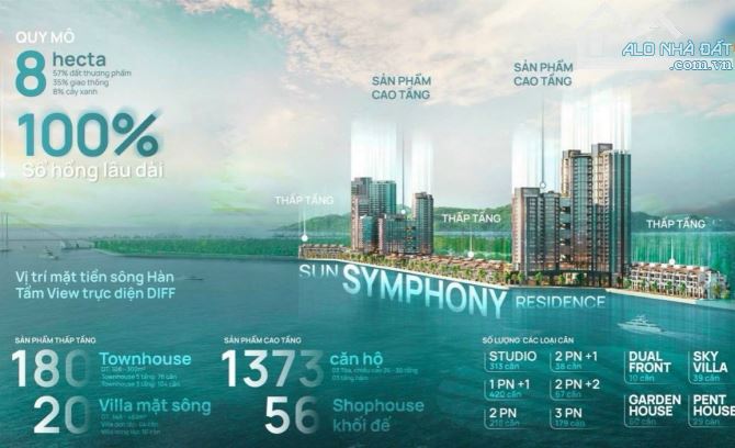 Symphony Residence Đà Nẵng. Hỗ trợ cọc & tư vấn chọn vị trí đẹp.