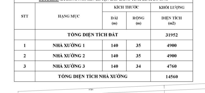 Bán hoặc cho thuê xưởng phú giáo, bình dương