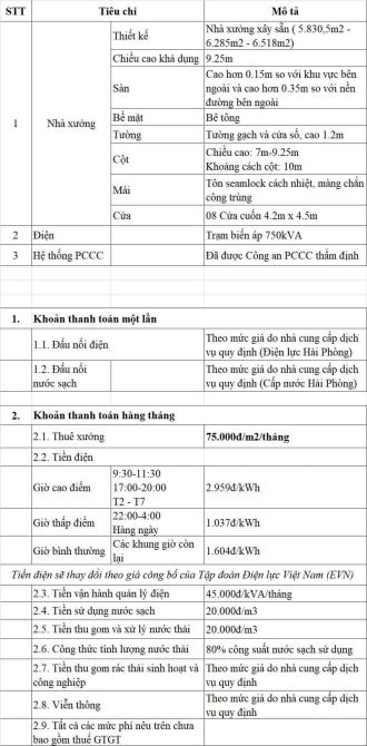 Cho thuê 3 nhà xưởng 5000-6000m2 tại Trường Sơn An Lão Hải Phòng