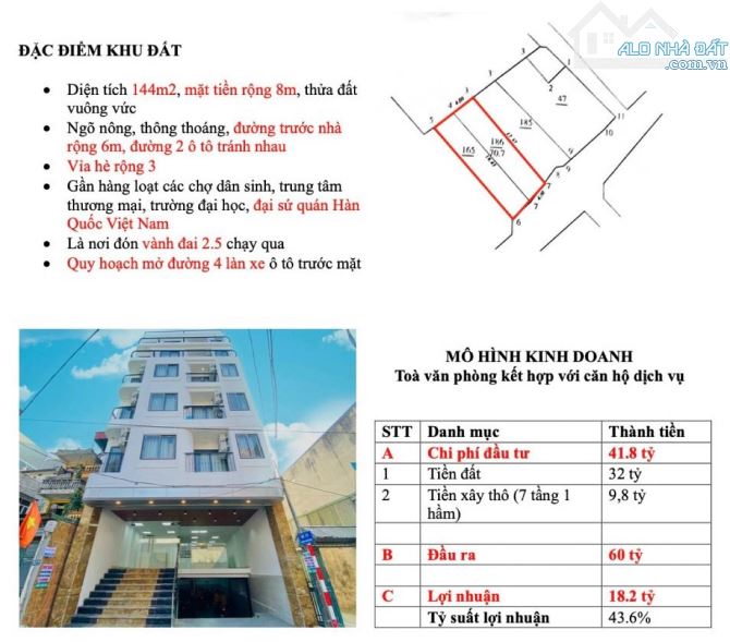 Mặt Ngõ Xuân Đỉnh - Bắc Từ Liêm - 145m2 - MT 8m - Kinh Doanh  - Oto Tránh - 35 tỷ - 2