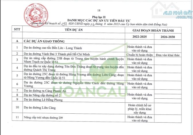 8000m2 đất vườn Nhơn Trạch, gần Vành Đai 3 và cao tốc Bến Lức Long Thành - 2