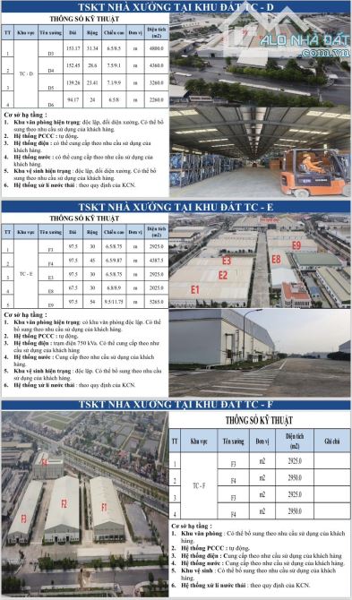X787. CHO THUÊ KHO XƯỞNG TRONG KCN TỈNH NINH BÌNH CÓ TBA 750KVA, PCCC TỰ ĐỘNG/ READY