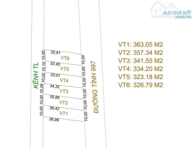 BÁN LÔ ĐẤT FO MẶT TIỀN TỈNH LỘ 996 NGAY KCN ĐẤT ĐỎ XÃ PHƯỚC LONG THỌ ĐẤT ĐỎ BRVT DT 360m2 - 2