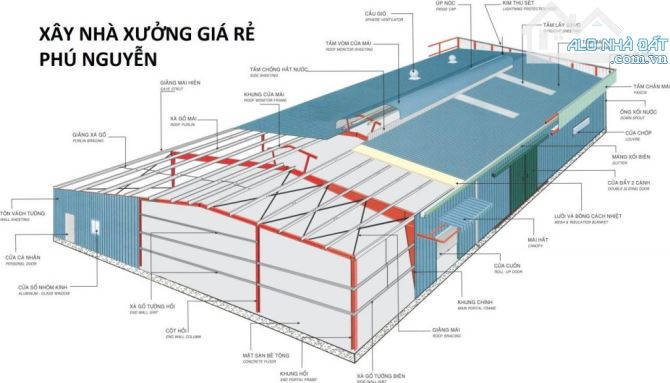 BÁN NHÀ KHO (10X40)M, MẶT TIỀN XUÂN THỚI THƯỢNG 2 - 1