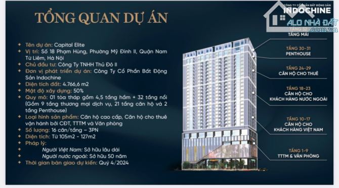 BÁN CĂN HỘ CAPITAL ELITE 18PHẠM HÙNG  GIÁ ĐẦU TƯ - DT127m- Tầng 16 -Lô góc - 3