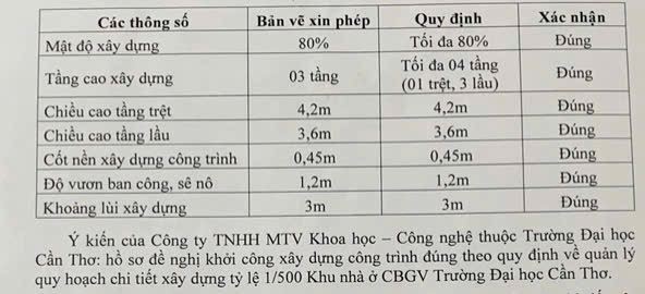 BÁN NỀN ĐƯỜNG SỐ 1 KHU CÁN BỘ GIẢNG VIÊN ĐẠI HỌC CẦN THƠ (XÉO BẾP XƯA) - 5