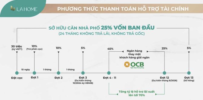 1 trệt 2 lầu, chỉ từ 2,99 tỷ/căn tặng 16 chỉ vàng cho khách hàng boocking sớm - 5