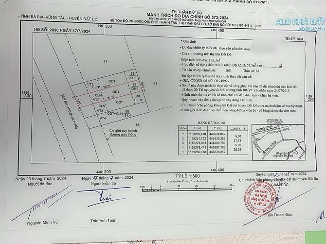 BÁN 4 LÔ F0 TRUNG TÂM TT ĐẤT ĐỎ TIỆN ÍCH XUNG QUANH - GIÁ CHỈ 1 TỶ 250 - 5