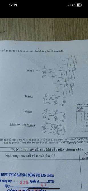 BÁN BIỆT THỰ KHU NAM LONG Q7 -tân thuận đông