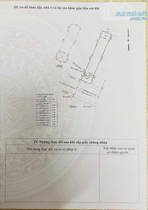 Mặt tiền kinh doanh - Bình Tân - Cầu Kinh- Nguyễn Cửu Phú - Nguyễn Văn Cự - 1