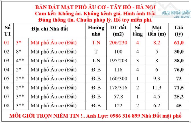 BÁN ĐẤT MP ÂU CƠ GIỮA 2 CẦU NHẬT TÂN - TỨ LIÊN -TƯƠNG LAI PHÁT TRIỂN NÓNG