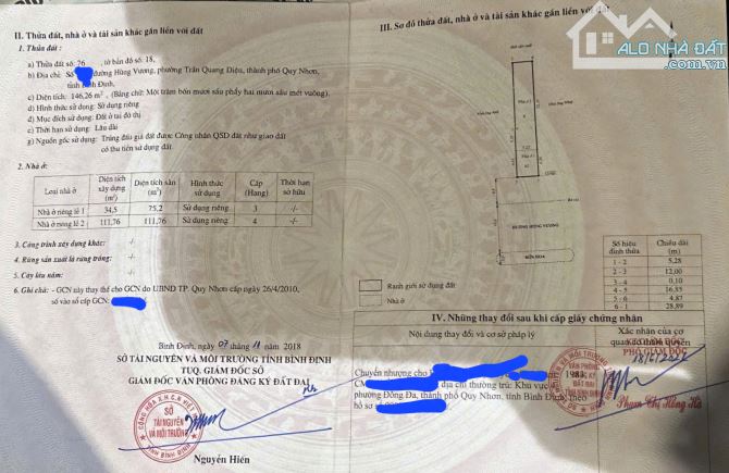 Bán nhanh nhà cấp 4, MT đường Hùng Vương, TP Quy Nhơn