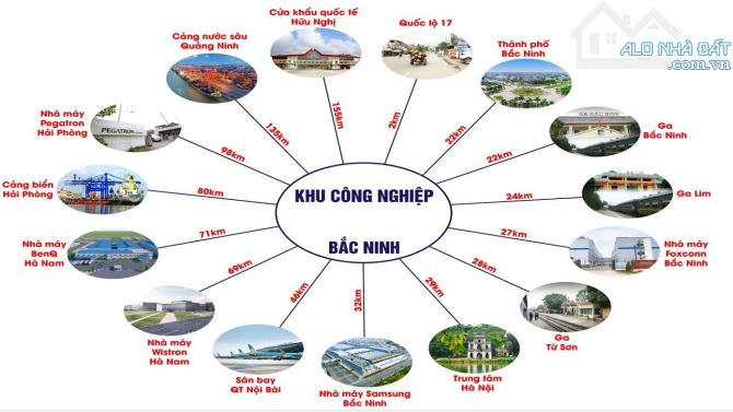 🌺🌺 X976. CHO THUÊ KHO XƯỞNG KCN TỈNH BẮC NINH TỪ 2.160M2 PCCC TỰ ĐỘNG - 1